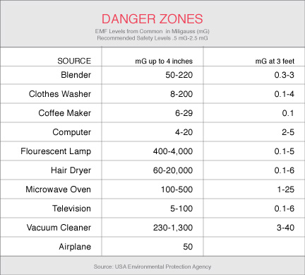 Looking For a Low EMF Infrared Sauna? Make Sure You Look For Testing!